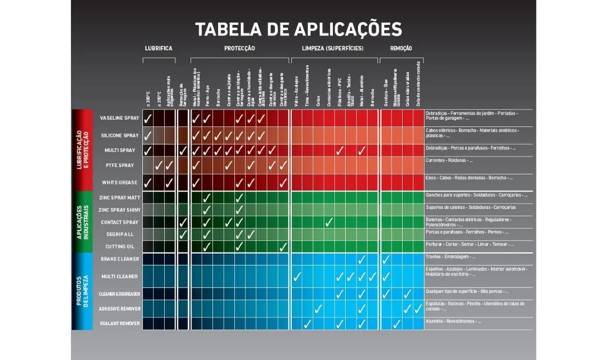 Tabela Apl