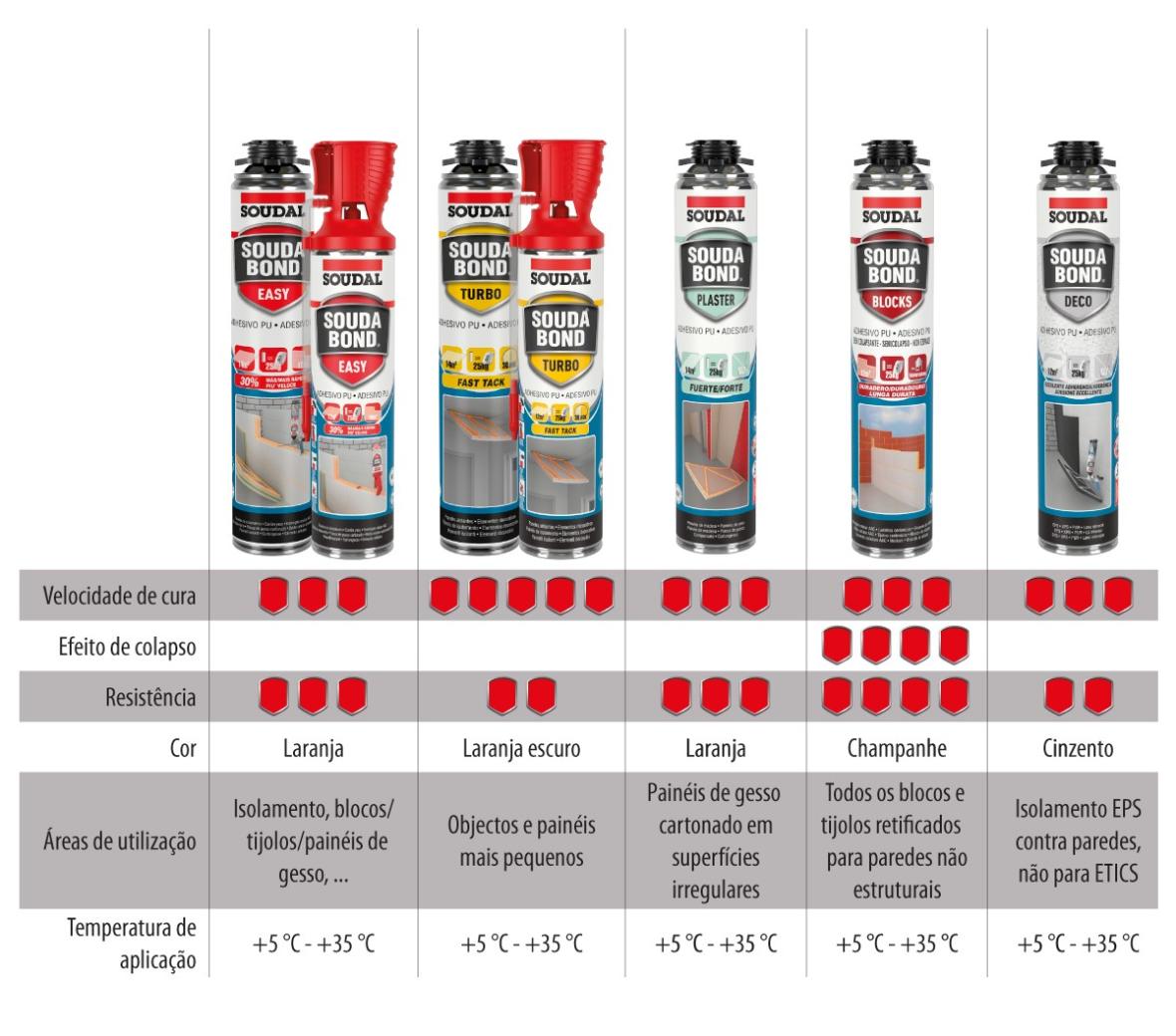 tabela comparativa