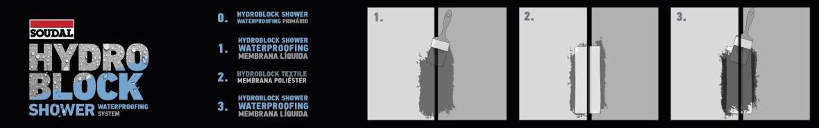 Aplicação HydroBlock Shower Waterproofing System